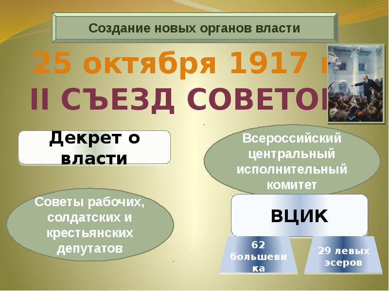 Формирование Советской государственности.