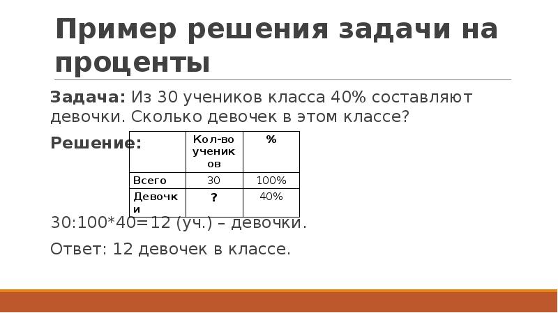 Пример решения задачи на проценты Задача: Из 30 учеников класса 40%