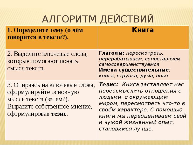 Алгоритм действий Алгоритм действий