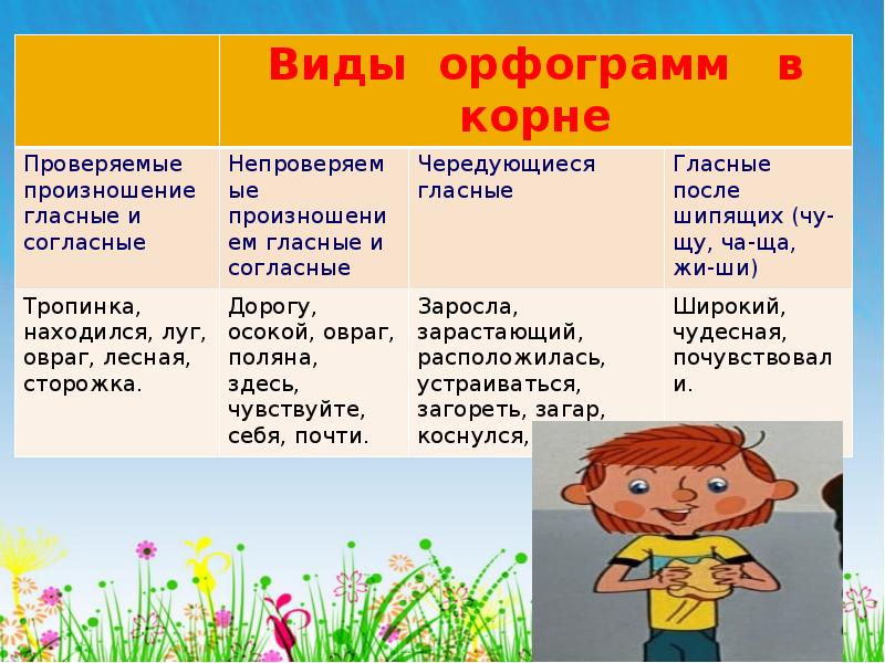 Презентация русский 6 класс повторение в конце года