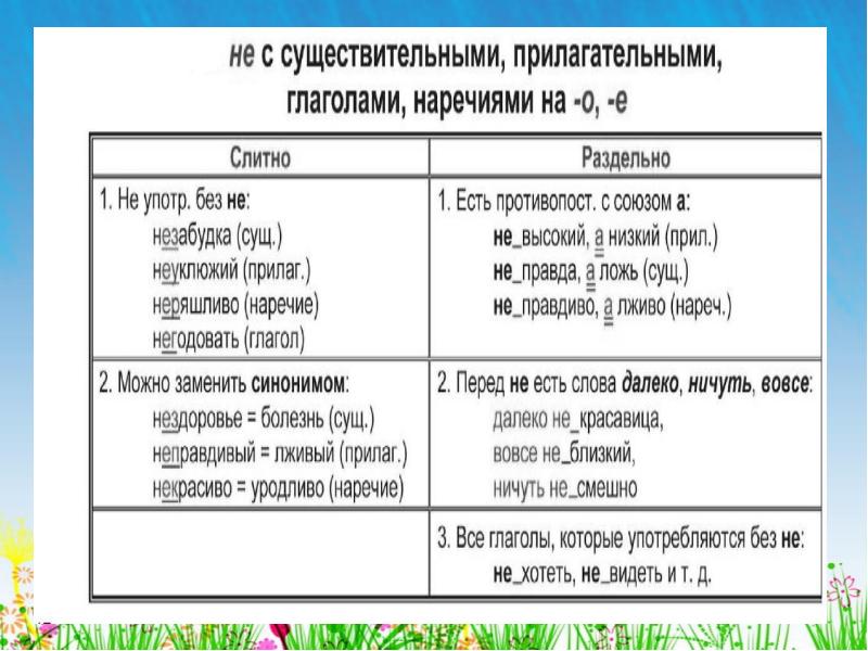 Имя существительное повторение изученного в 6 классе урок 6 класс презентация