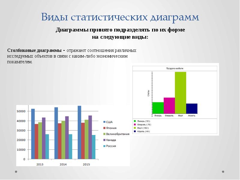 3 вида диаграмм