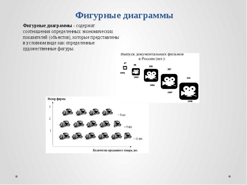 Фигурная диаграмма в статистике