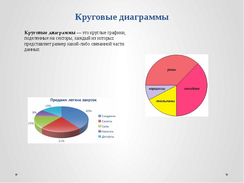 Диаграмма места. Диаграмма. Круговая диаграмма исследование. Сектор диаграммы. Круглая диаграмма.