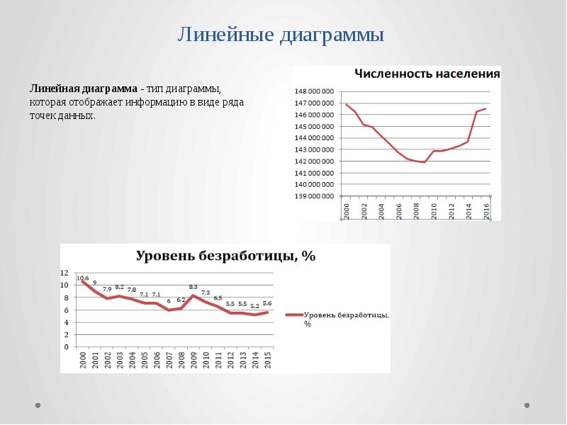 Проведение анализа статистической информации