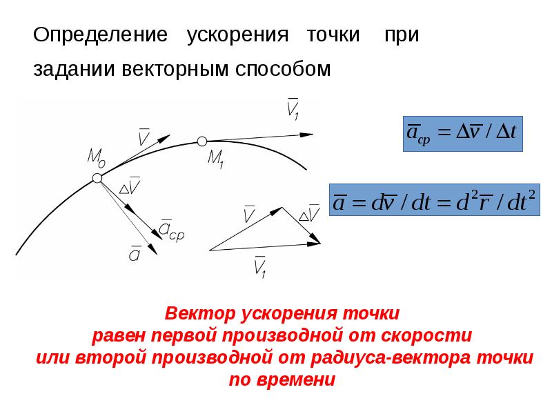 Направление ускорения всегда. Как определить ускорение точки. Траектория движения точки при векторном способе задания движения. Векторный способ задания движения точки ускорение. Скорость точки при векторном способе задания движения.