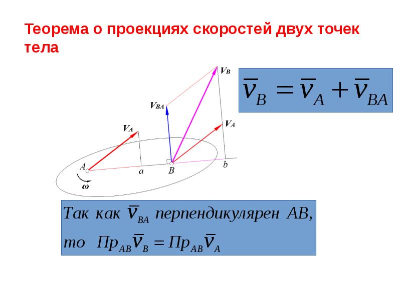 Проекция скоростей двух точек. Теорема Грасгофа о проекциях скоростей. Теорема о проекциях скоростей двух точек твердого тела. Теорема Грасгофа о проекциях скоростей двух точек твердого тела.. Теорема о проекциях скоростей двух точек.