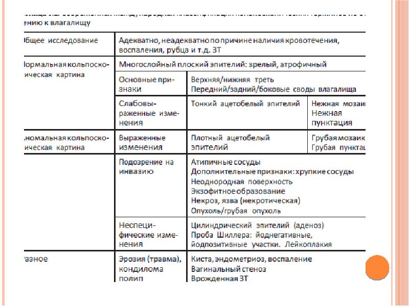 Гинекология в таблицах и схемах