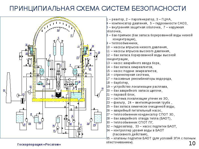 Надежность проектов аэс аргументы