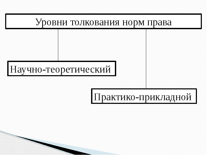 Толкование норм права презентация