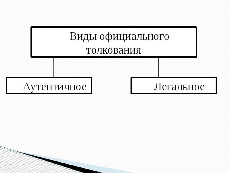 Толкование права картинки для презентации