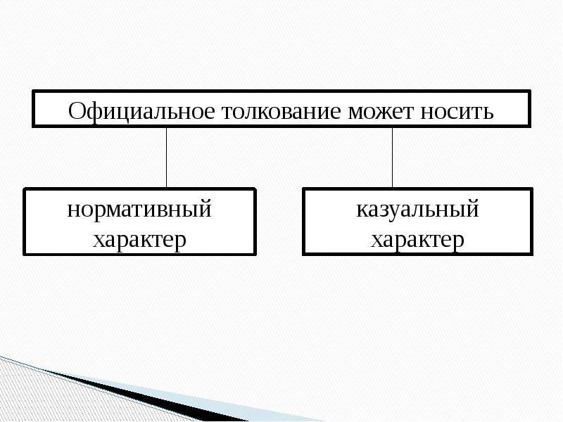 Презентация на тему толкование права