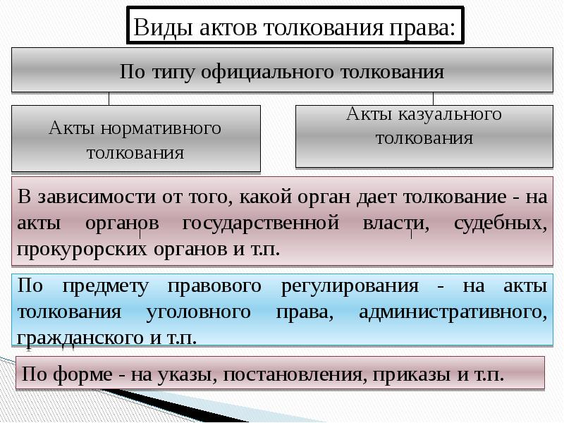 Проект интерпретационного акта образец