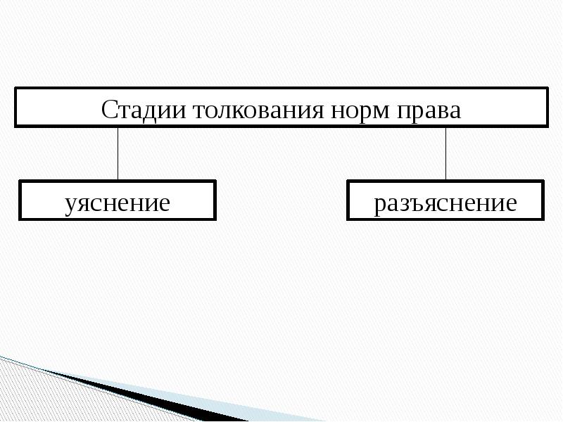 Толкование норм права схема