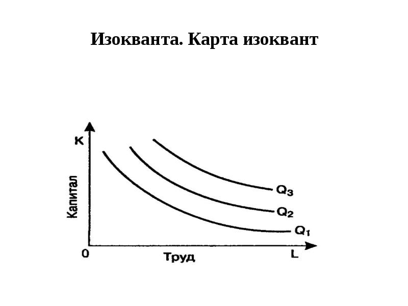 Карта изоквант это