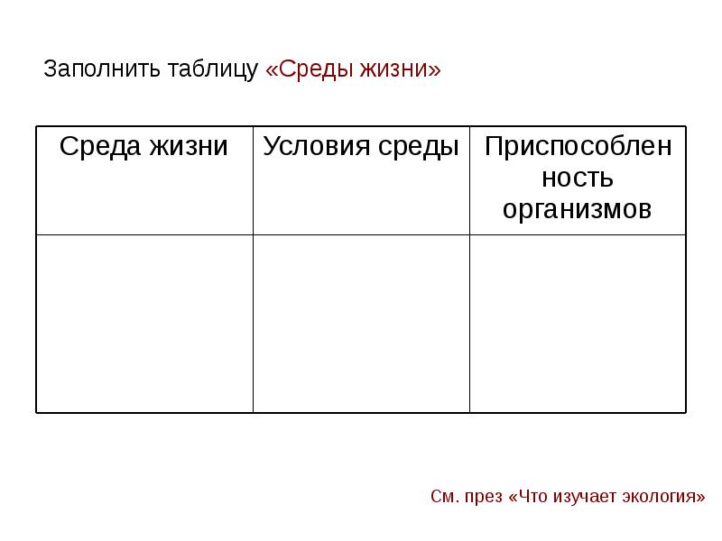 Схема среды жизни