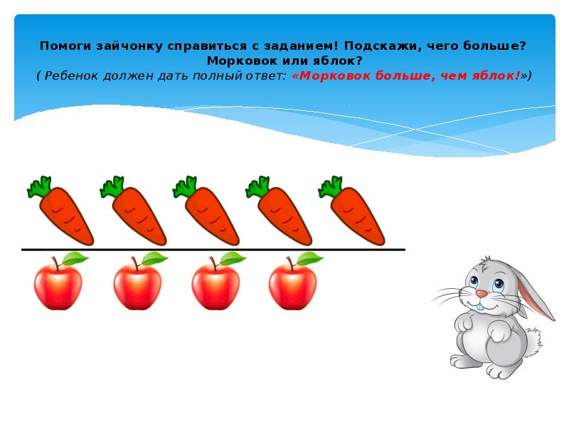 Даю полный ответ. Весёлые математические задачи для дошкольников. Задача про морковки с ответом 170. Помоги зайчонку собрать морковки прочитав склады.