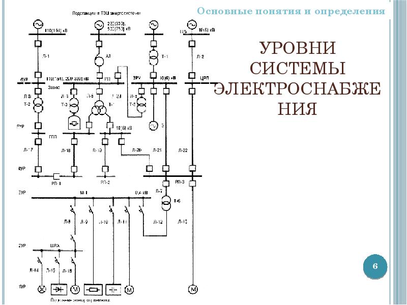 Категории надежности электроснабжения схемы