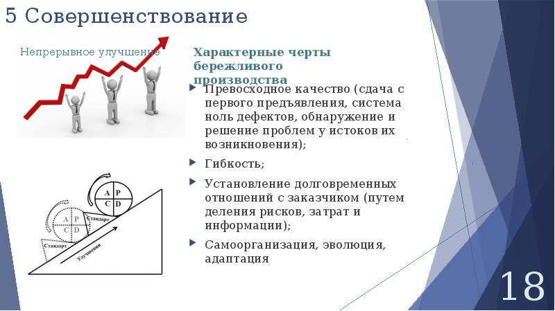 Картинки для презентации по бережливому производству