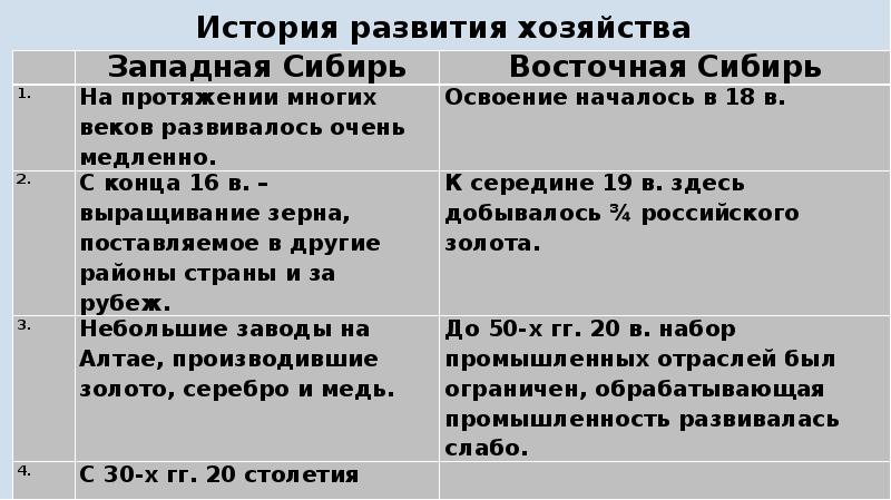 Хозяйство западной сибири 9 класс презентация