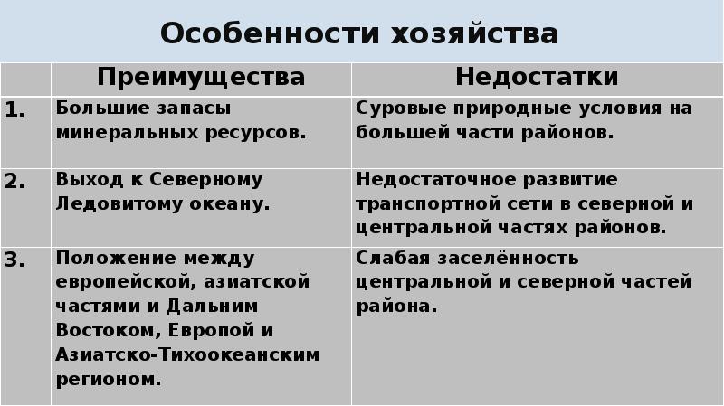 Особенности хозяйства. Особенности хозяйства Сибири преимущества и недостатки. В чем специфика хозяйства стран региона?. Недостатки хозяйства Сибири. § 42. Сибирь: хозяйство таблица.