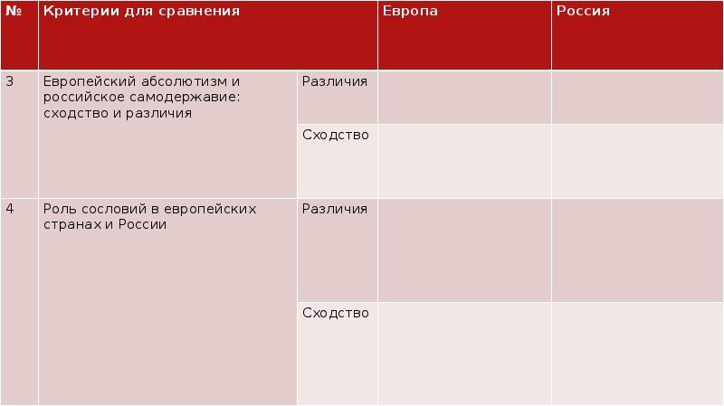 Формирование единых государств в европе и россии презентация 7 класс торкунов