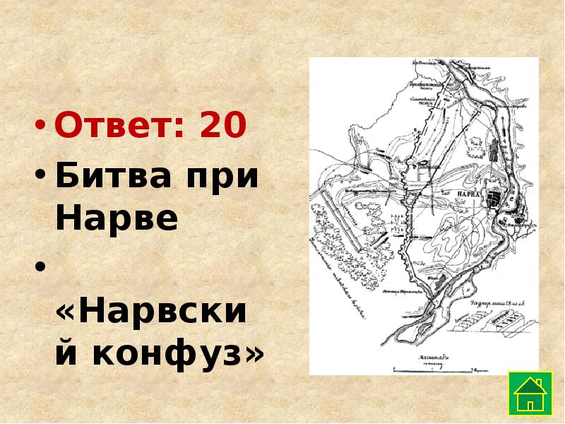 Нарвская битва 1700 схема