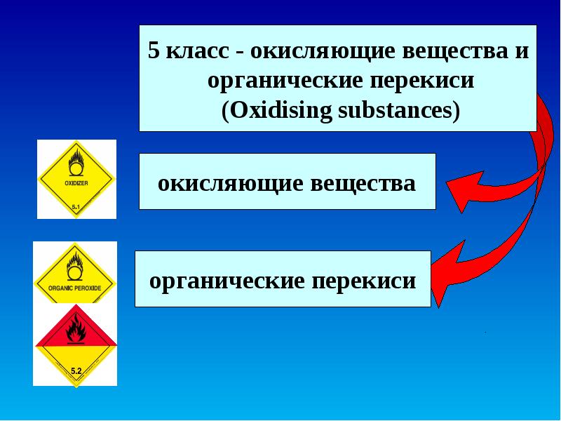 Презентация классификация опасных грузов