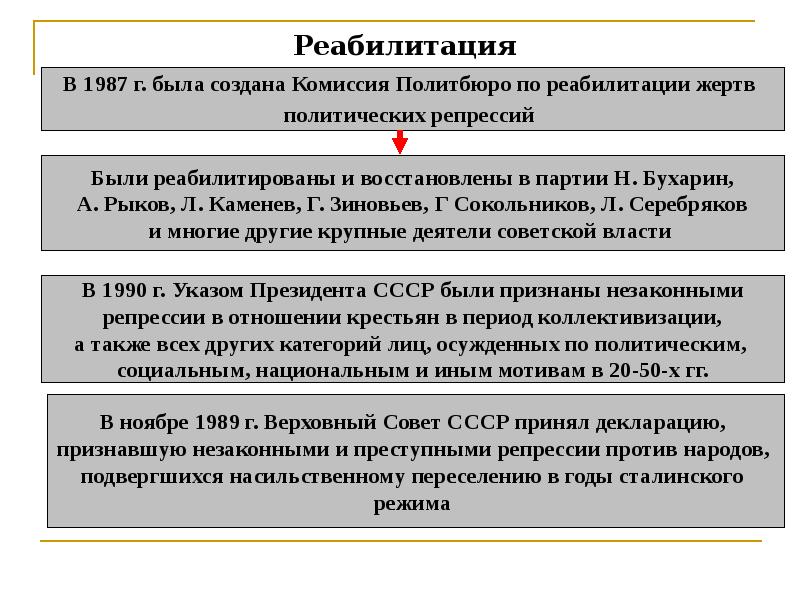 Политика гласности достижения и издержки презентация