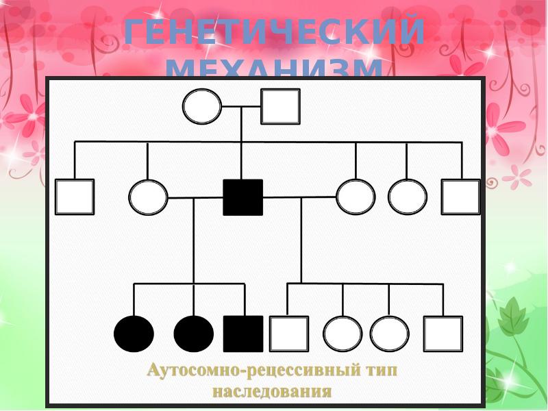 Синдром пендреда презентация