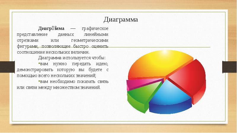 Диаграмма как элемент представления медицинских данных виды диаграмм