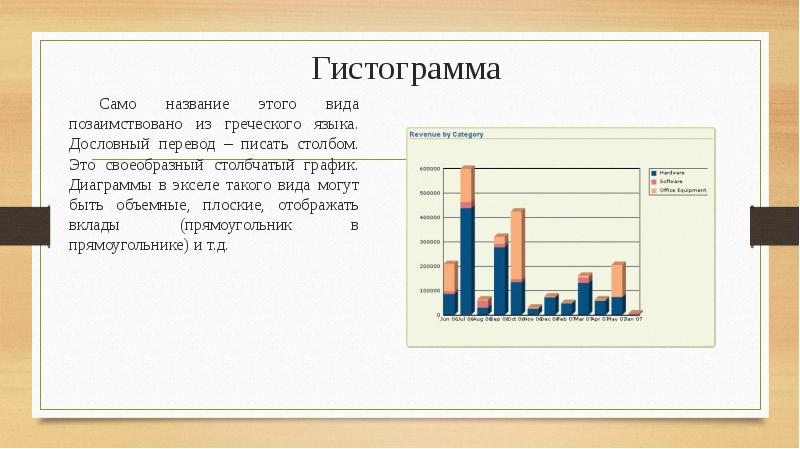 Как по другому называется столбчатая диаграмма