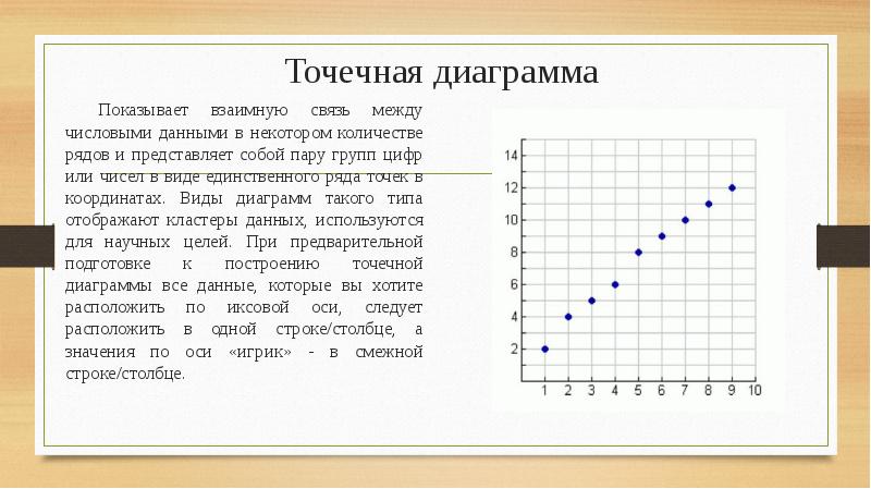 2 опишите для чего служит точечная диаграмма