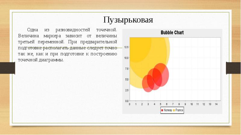 Пузырьковая диаграмма используется для