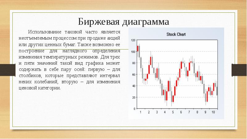 Что такое биржевые диаграммы