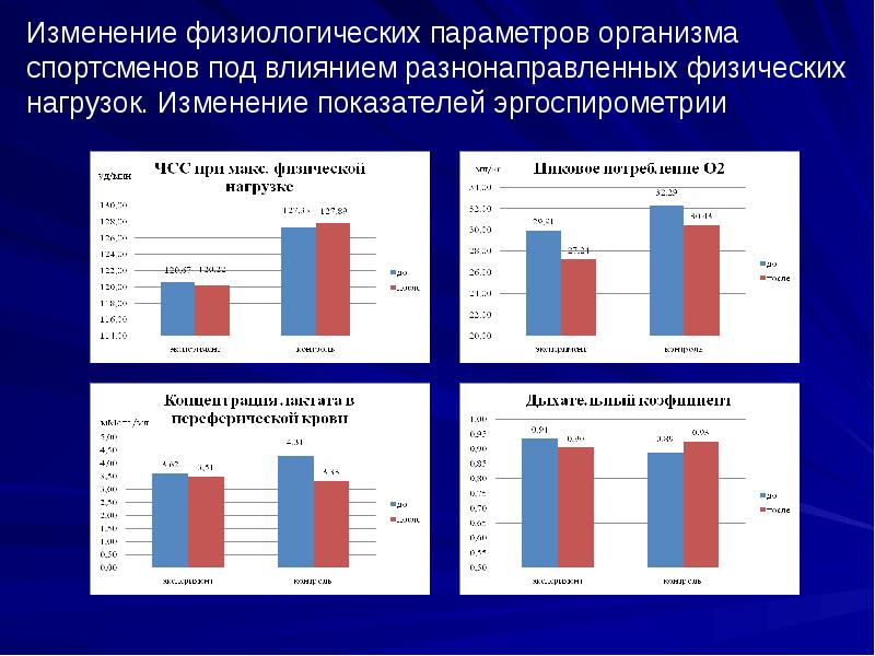 Максимальный тест. Разнонаправленные показатели это. Эргоспирометрия норма. Спироэргометрия показатели. Изменения физиологических параметров.