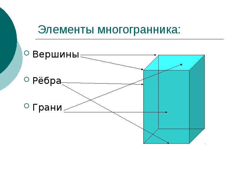 Сколько ребер у многогранника. Элементы многогранника. Грань это в геометрии. Грани и ребра. Грани и ребра многогранника.