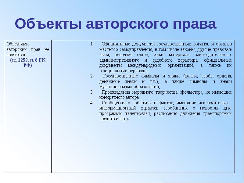 Программа для эвм является объектом. Программа для эвм является объектом
