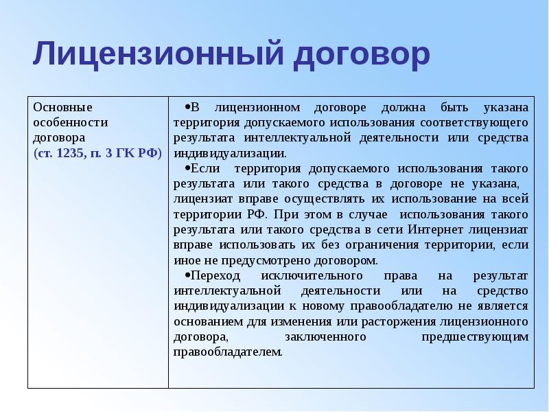 Договор интеллектуальной собственности образец