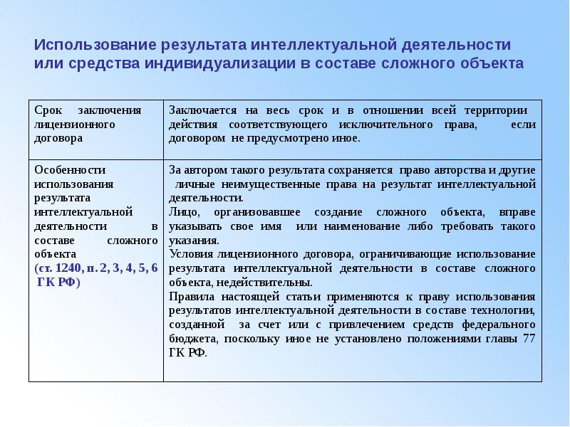 Презентация результаты интеллектуальной деятельности и средства индивидуализации