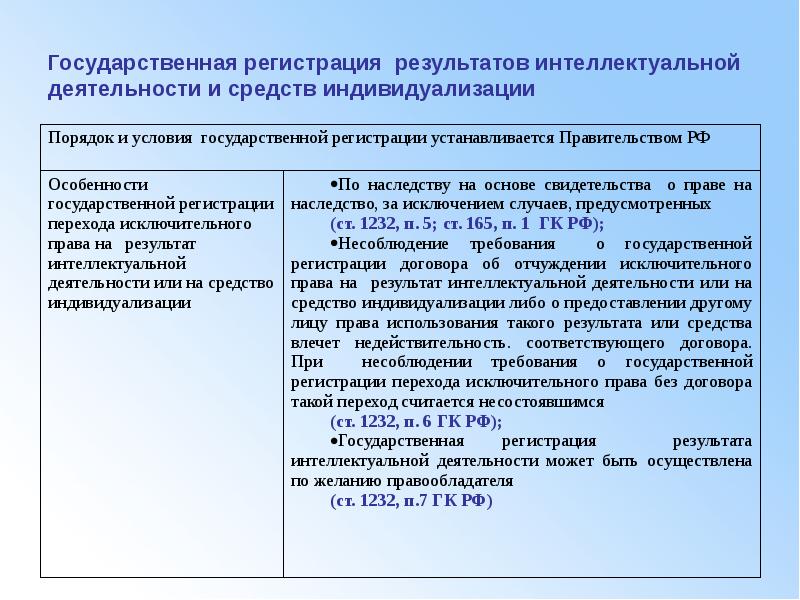 Форма 1 по учету результатов интеллектуальной деятельности образец