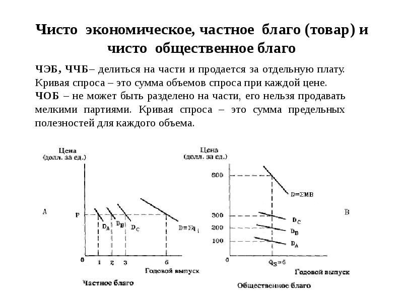 Производство чистых общественных благ. Чистых общественных благ. Общественные блага это в экономике. Общественные блага примеры. Чистые общественные блага и смешанные общественные блага.