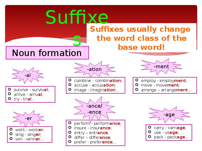Word formation ness. Verbs суффиксы. Word building суффиксы. Noun suffixes упражнение. Word formation в английском языке.