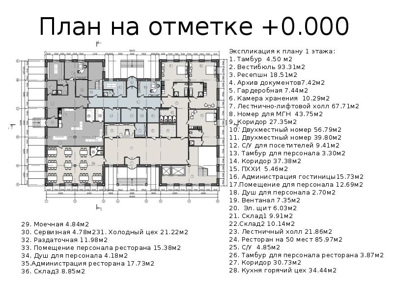 Типовые проекты гостиниц