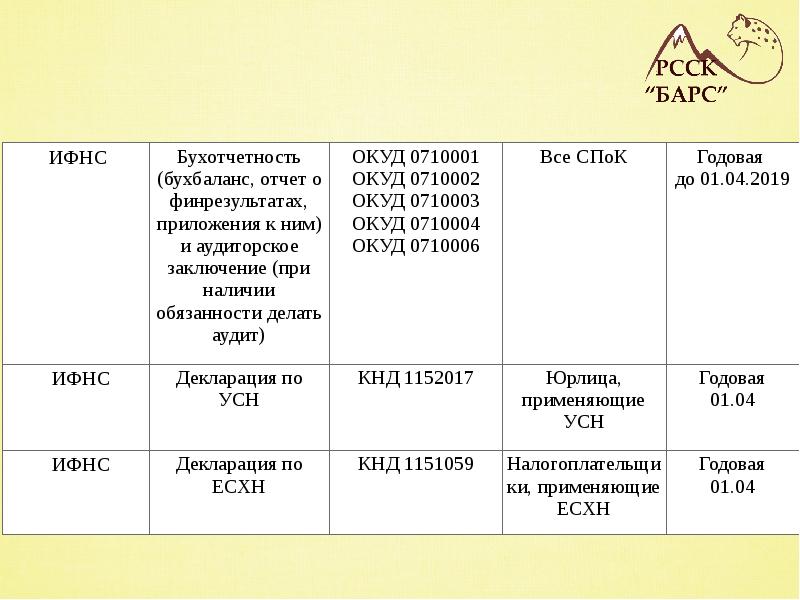 Сроки сдачи проекта