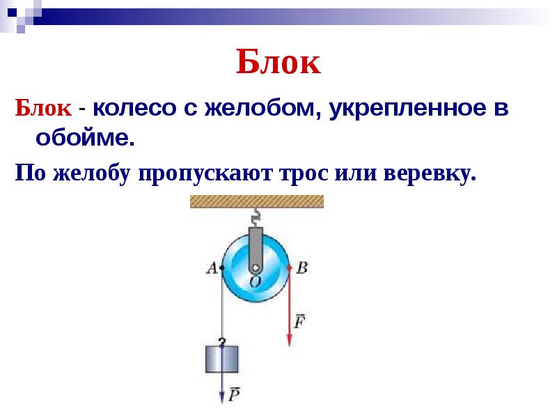 Правило рычага презентация