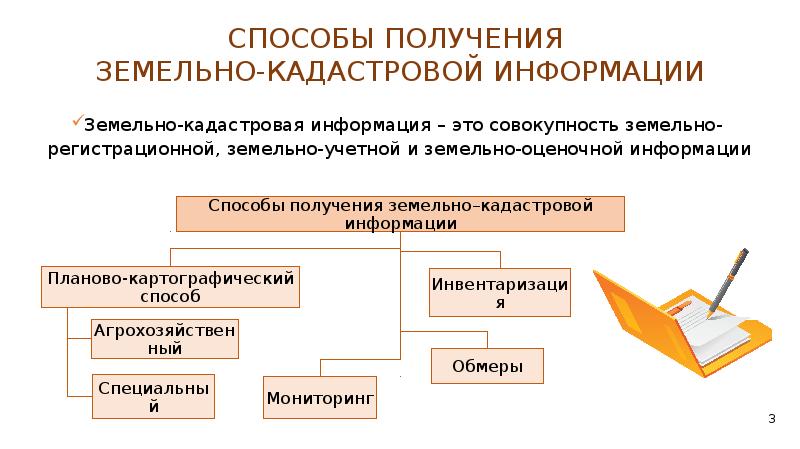 Средства получения данных