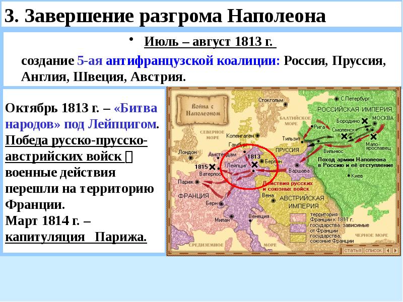 Поход в россию и крушение французской империи 8 класс презентация