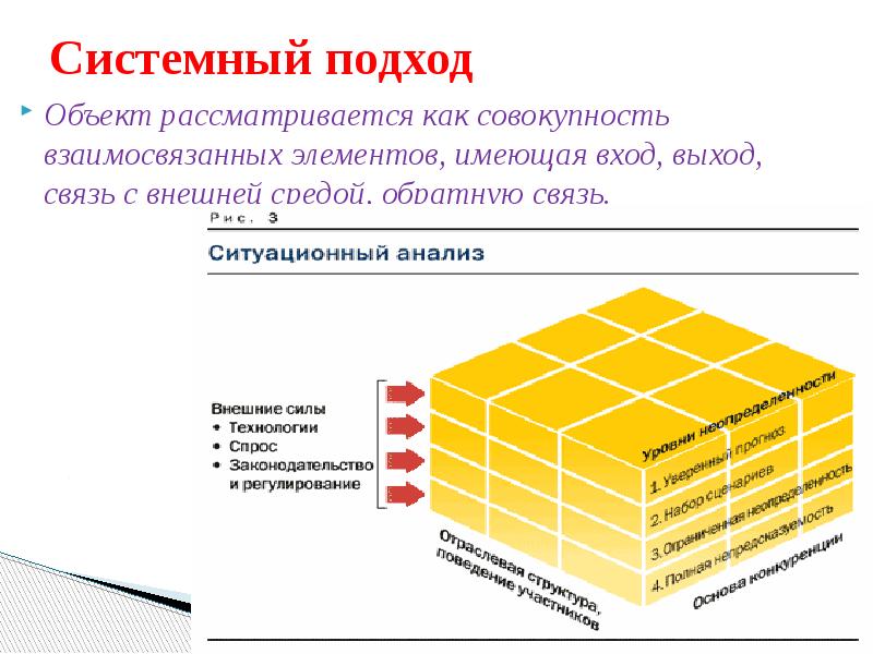 Системный подход в экономике. Системность объекта. Системность объекта. Принцип единства управления. Принципы системного подхода в проектировании.
