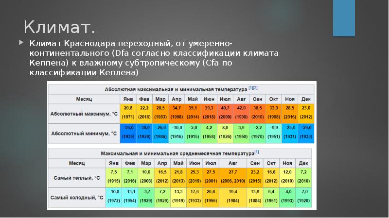 Карта годовых осадков краснодарский край